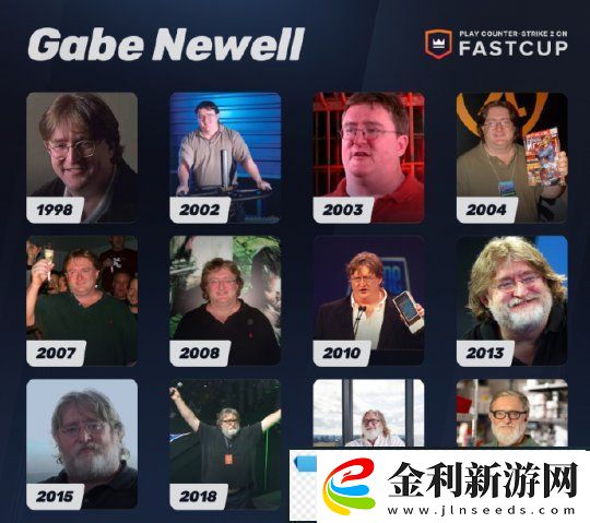 Steam創始人都玩啥