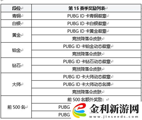 絕地求生2月16日更新幾點結束