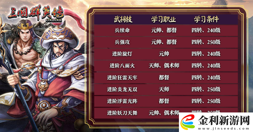 三國群英傳Online「司馬盛宴」x「梁山好漢」雙改版!