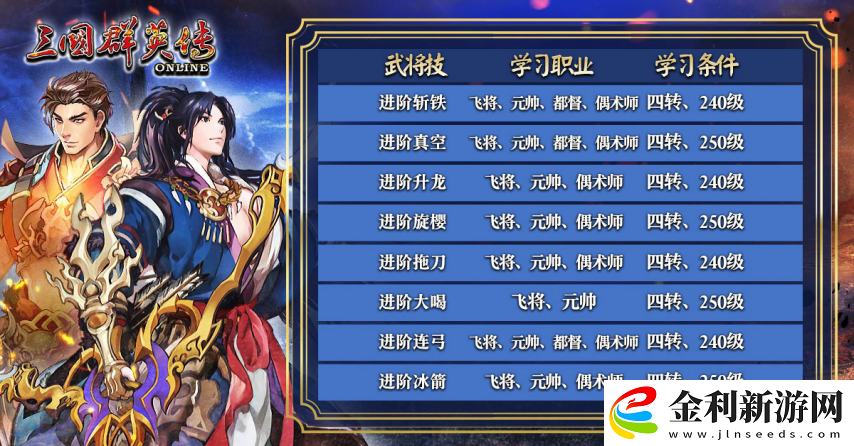 三國群英傳Online「司馬盛宴」x「梁山好漢」雙改版!