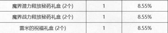 DNF新春充點券活動玩法解析2025