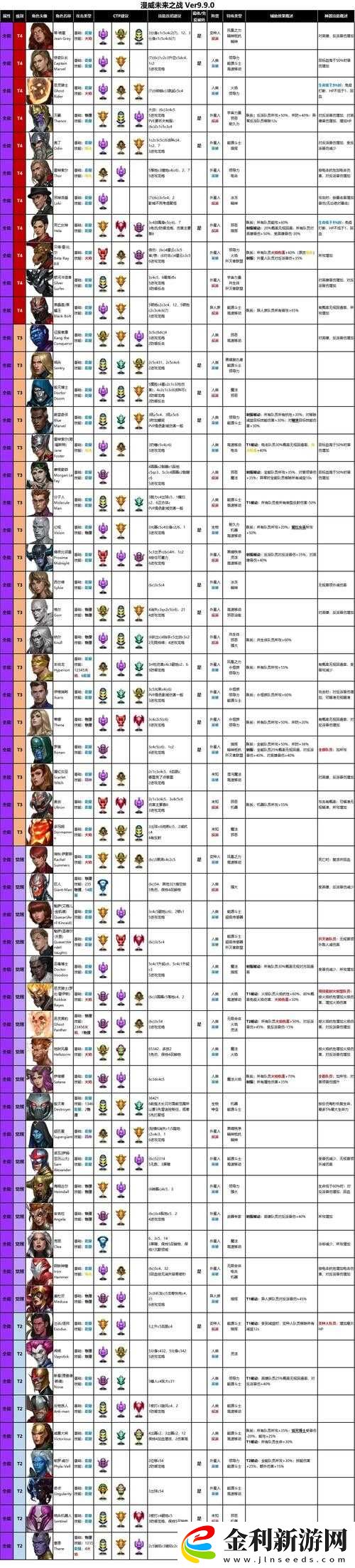 漫威超級(jí)戰(zhàn)爭(zhēng)初始英雄選擇攻略