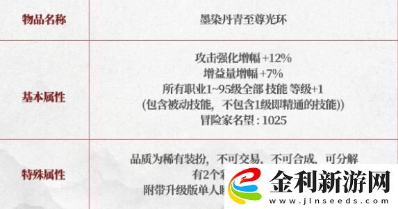 DNF2025春節套光環禮包屬性具體解析