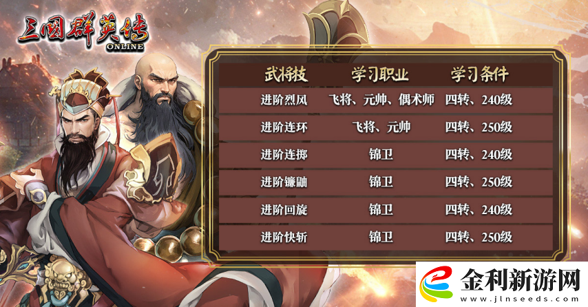 三國群英傳Online「司馬盛宴」x「梁山好漢」雙改版!