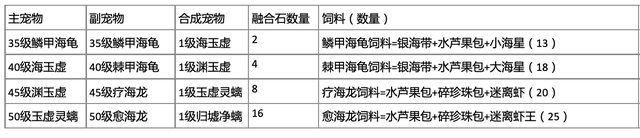 創(chuàng)造與魔法歸墟凈螭怎么融合