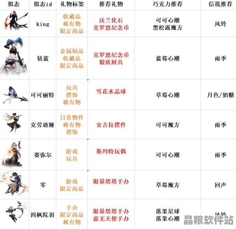 幻塔甜蜜工坊深度攻略