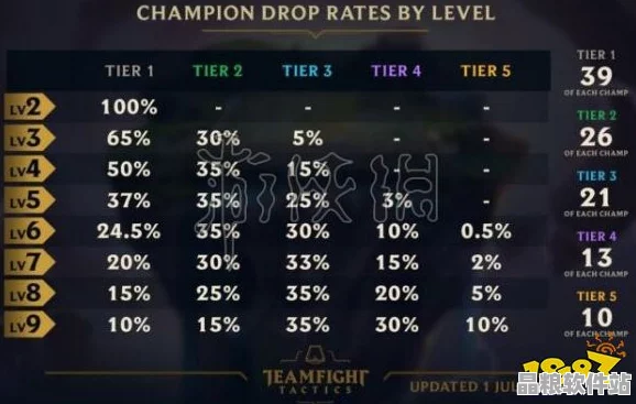 靈魂潮汐祈愿卡池抽獎概率全面解析