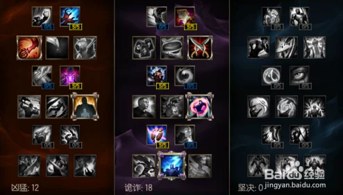 LOL大天使凱爾中單制勝攻略