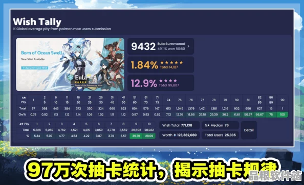 靈魂潮汐祈愿卡池抽獎概率全面解析