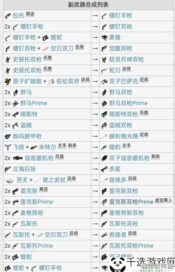 星際戰甲100級怪物挑戰全攻略