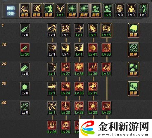 dnf黑暗武士怎么加點