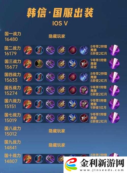 韓信最強(qiáng)出裝曝光！這套裝備讓對(duì)手直接破防