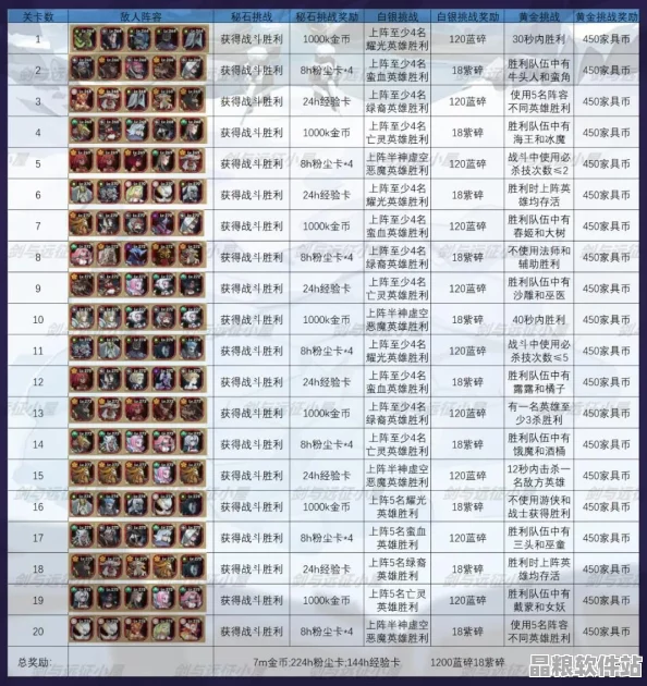 劍與遠征深度玩法攻略