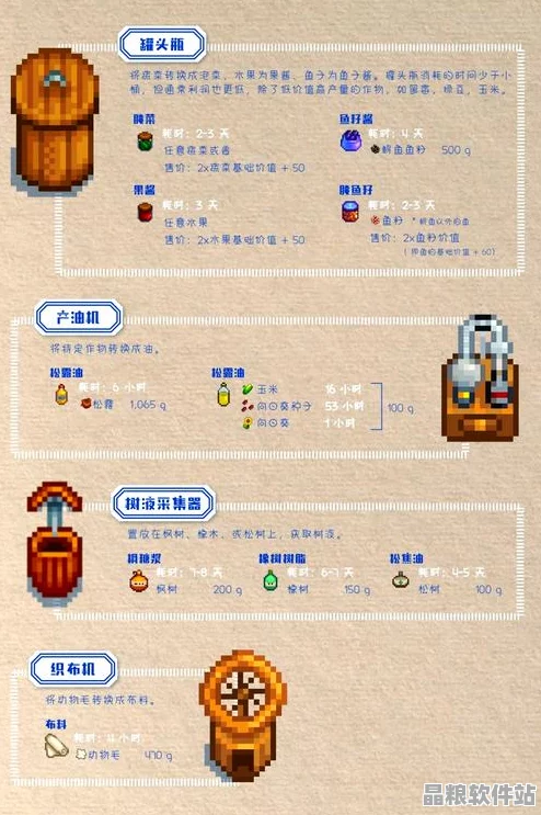 2025年星露谷物語全面深度攻略