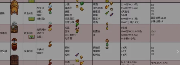 星露谷物語(yǔ)