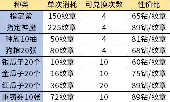 劍與遠征深度玩法攻略