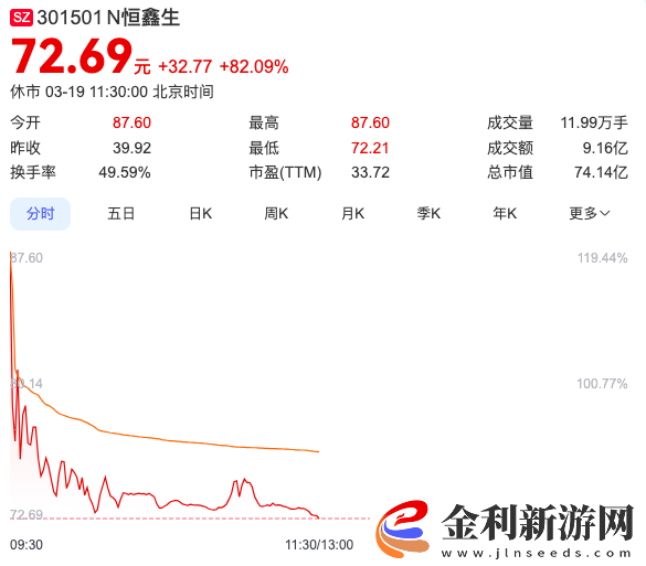 新茶飲熱浪下-合肥“夫妻檔”供應(yīng)商恒鑫生活I(lǐng)PO成功-市值突破70億！