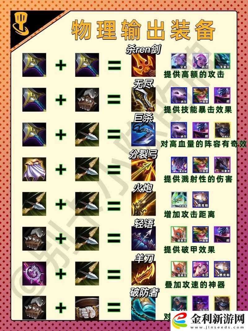 金鏟鏟之戰龍王出裝攻略！秒變戰神的神裝搭配必看