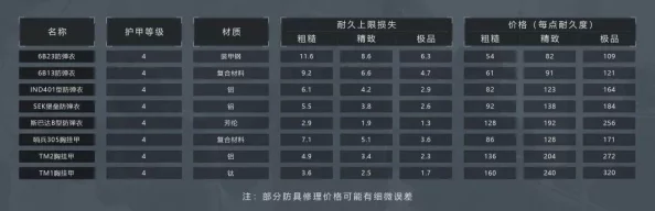 暗區突圍戰術精髓