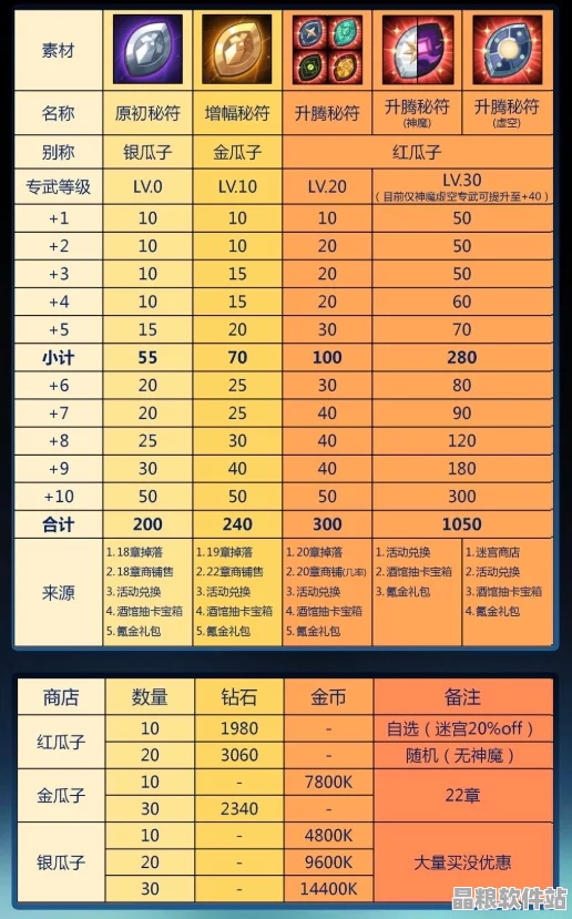 劍與遠征道具系統革新詳解