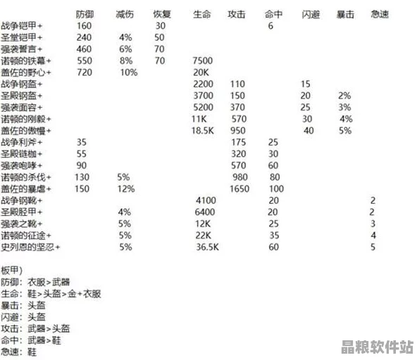 劍與遠征道具系統革新詳解