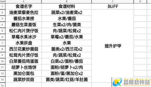 黎明覺醒活性炭配方深度解析