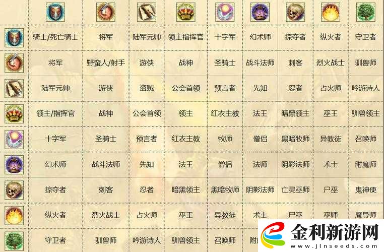 王國紀元平民封神榜！零氪必看的最強英雄培養(yǎng)攻略