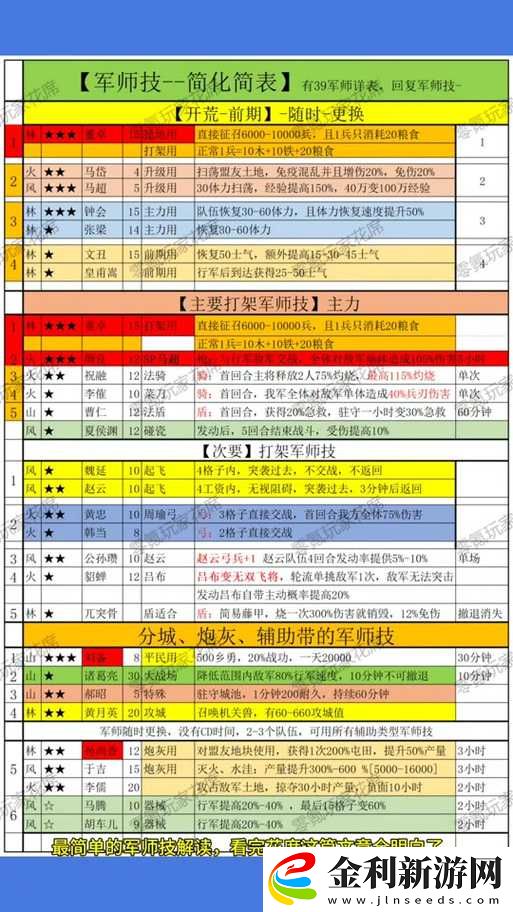 戰三國小兵技能冷知識！屬性搭配暴擊率翻倍