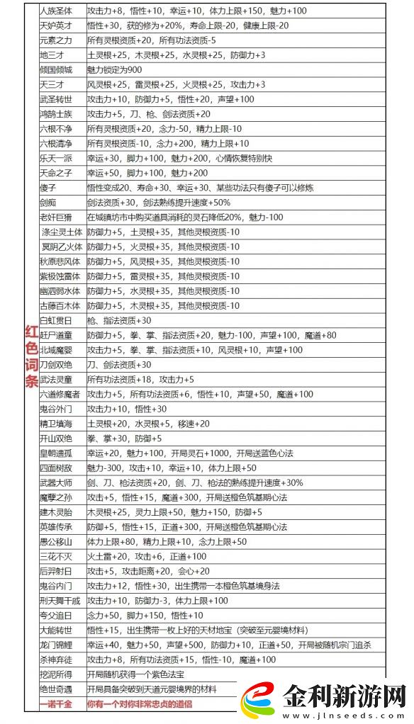 鬼谷八荒先天氣運最好的詳細一覽