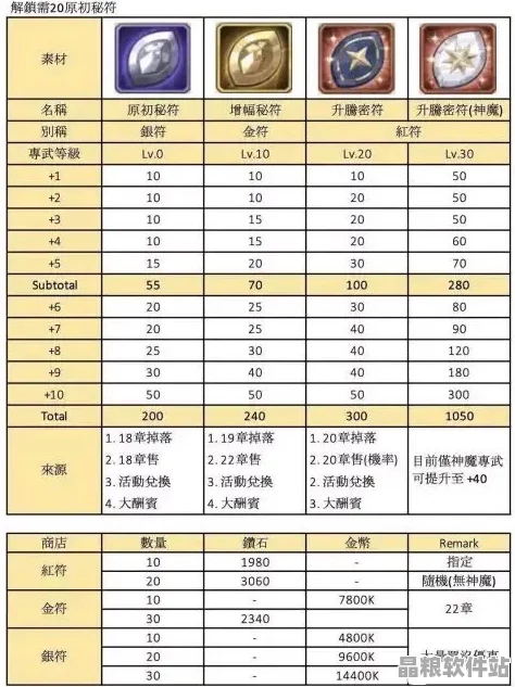 劍與遠征道具系統革新詳解