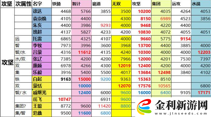 一億小目標(biāo)2攻略遠(yuǎn)征戰(zhàn)力表