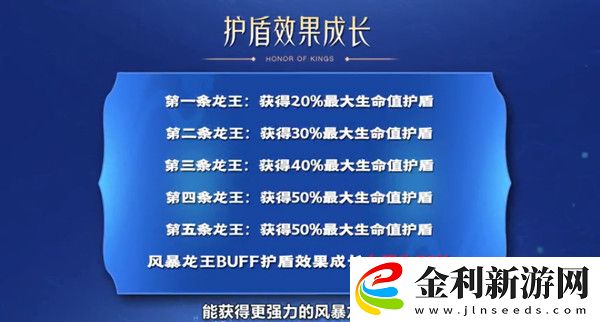 王者榮耀1月6日版本更新公告