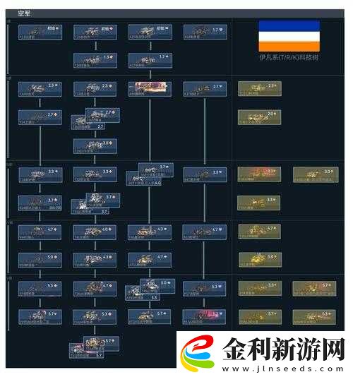 群星游戲科技樹路線全解析！90%玩家踩坑的致命選擇避坑指南
