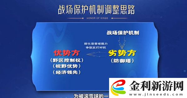 王者榮耀1月6日版本更新公告