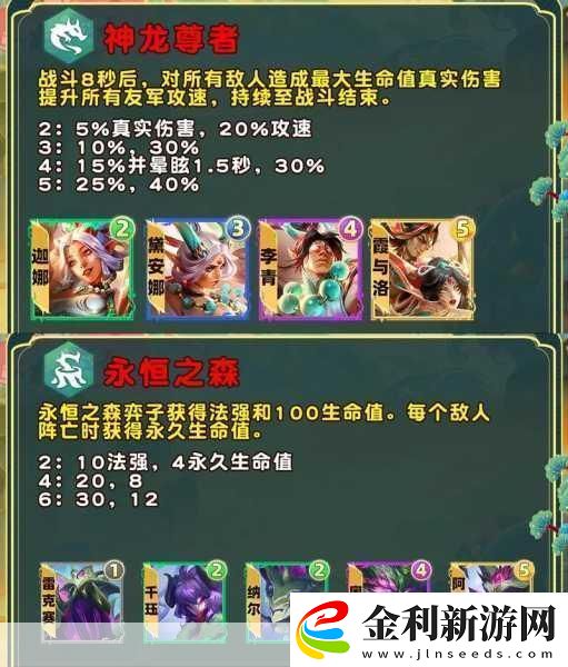 金鏟鏟之戰(zhàn)S11賽季護(hù)衛(wèi)羈絆深度解析