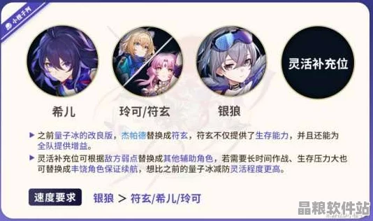 星穹鐵道深度策略
