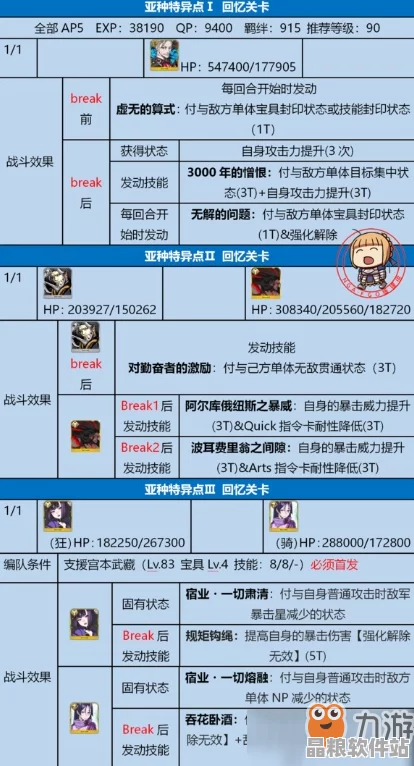 命運冠位指定新手速成指南