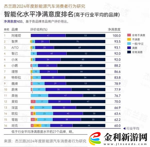 2024新能源車主心聲