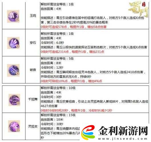 QQ華夏手游暗巫怎么玩