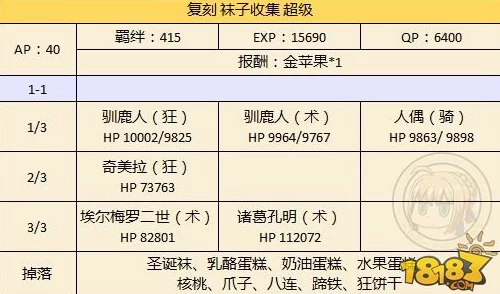命運冠位指定新手速成指南