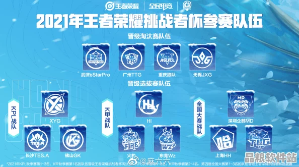 王者榮耀挑戰者杯巔峰對決