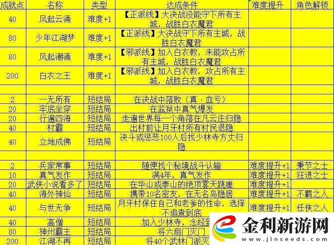 我的俠客楊星魂情緣任務如何完成詳細流程攻略與隱藏結局解鎖技巧解析