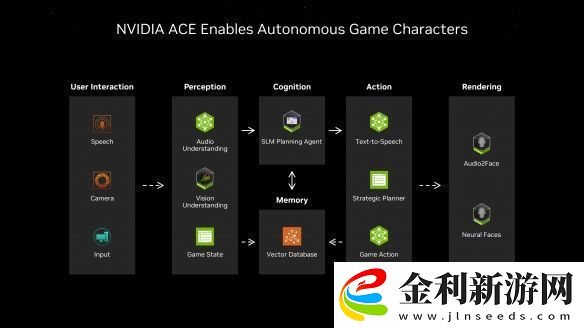 NVIDIA