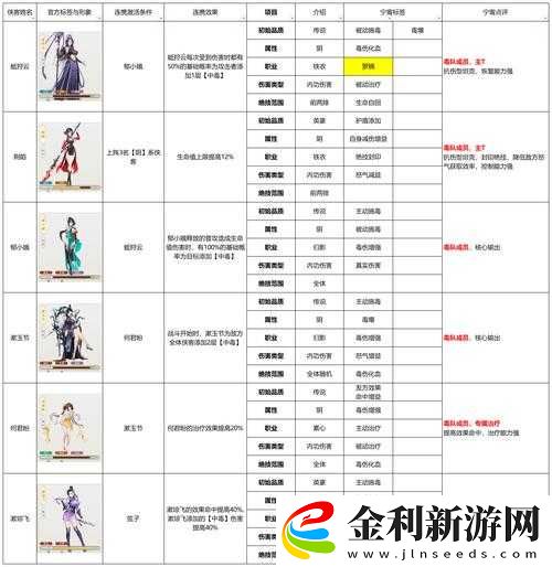 我的俠客門派特性全解析！各流派隱藏優勢一文看懂