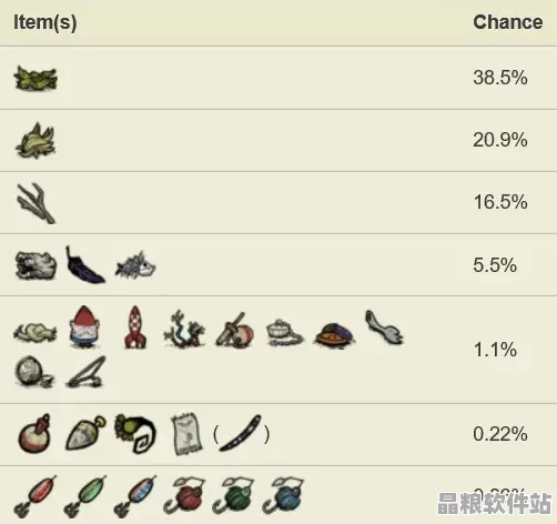 饑荒游戲浮標制作全攻略