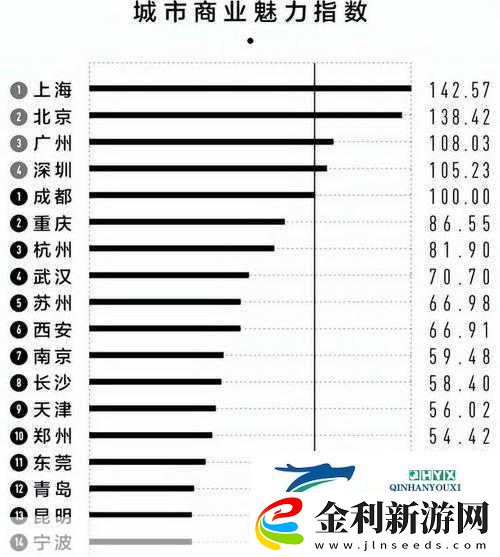 一線二線三線天堂1.一線二線三線城市發展新趨勢探討