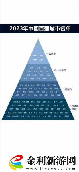 一線二線三線天堂1.一線二線三線城市發展新趨勢探討