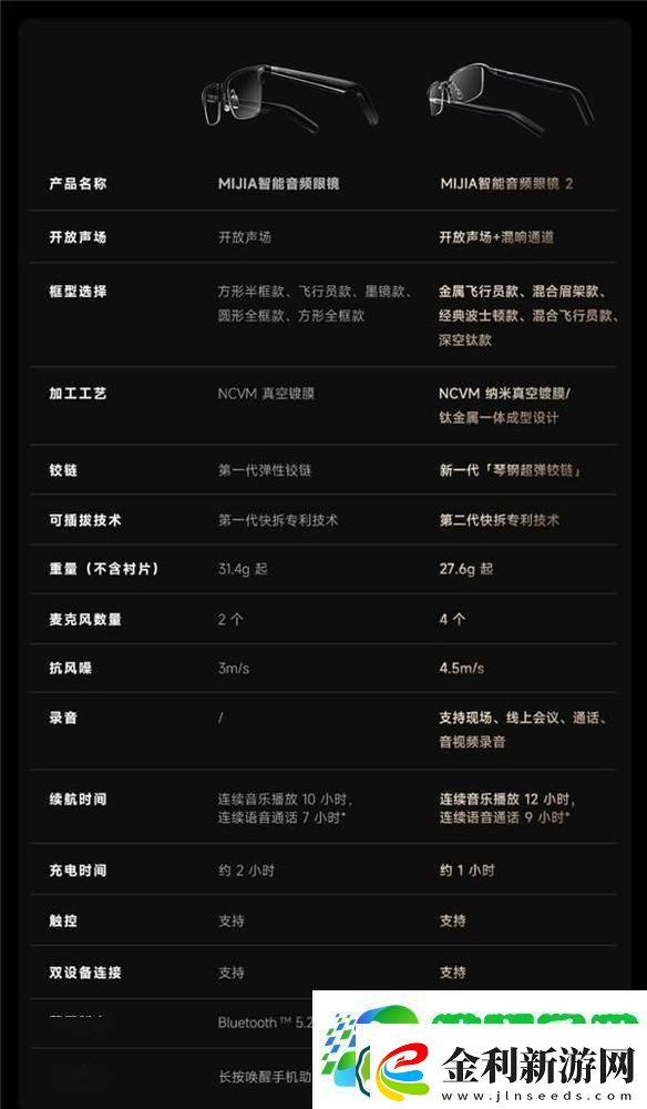 小米MIJIA智能音頻眼鏡2輕盈上市