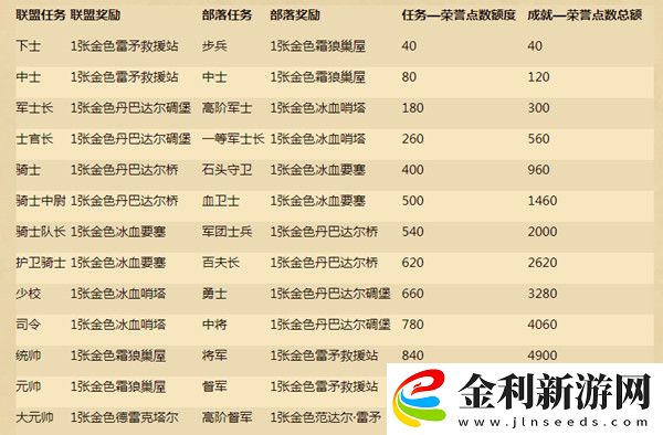 爐石傳說榮譽點數有什么用