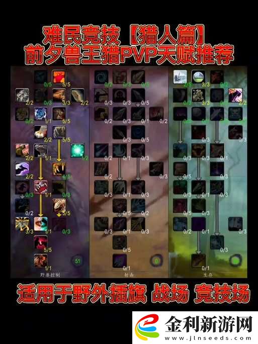 獵人風行者技能加點全解析！爆肝實測這3個技能直接封神